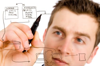 project management milestones