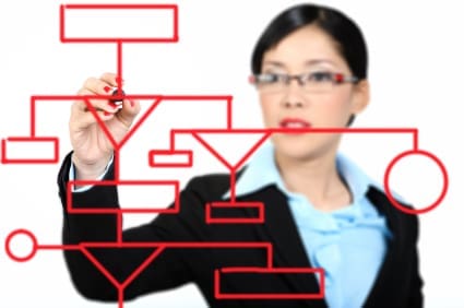Business Requirements