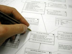 documenting the business requirements