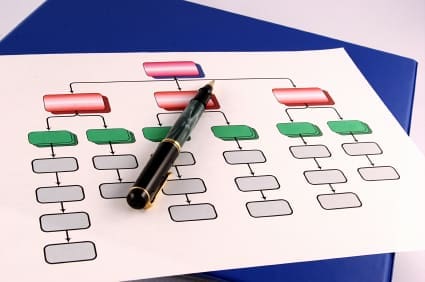 project management planning