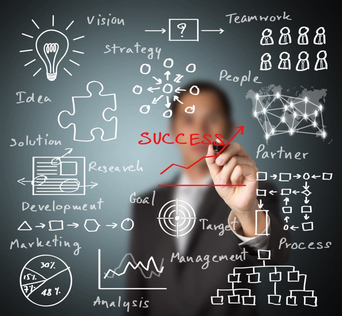 project perfection vs project excellence