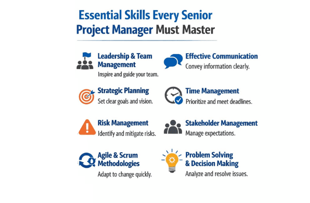 List of essential skills for project managers